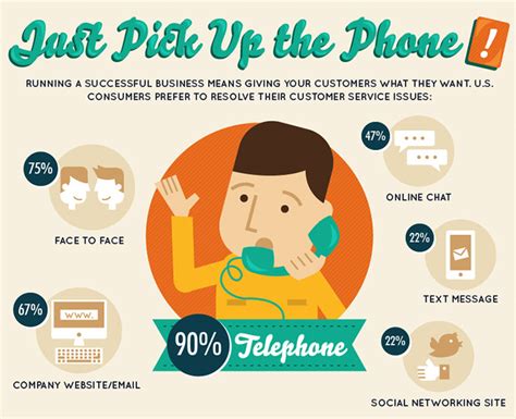 Just Pick Up The Phone Infographic