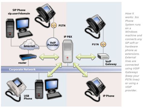 Ixbt Labs 3cx Launches New Ip Pbx For Windows 3cx Phone System