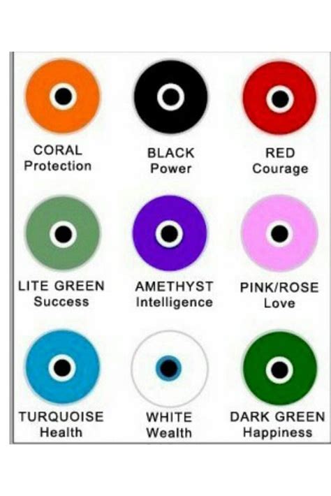 What Is The Meaning Of An Evil Eye And What Do The Colors Represent