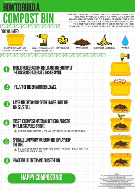 How To Build A Compost Bin Infographic Compost Gardening For