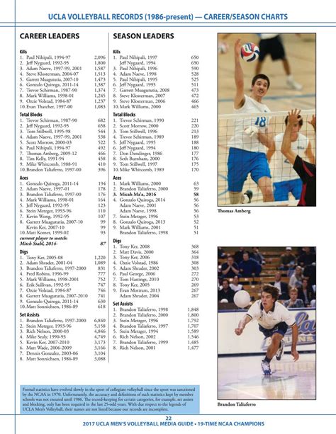 2017 Ucla Mens Volleyball Information Guide By Ucla Athletics Issuu