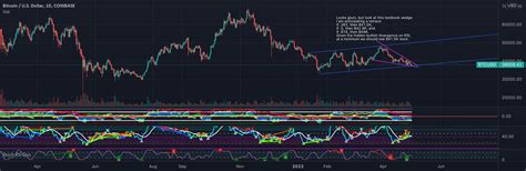 Bitcoin Scary But Not For Coinbasebtcusd By Ltsinvestor — Tradingview