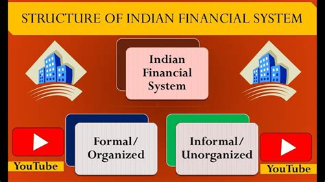 Structure Of Indian Financial System Youtube