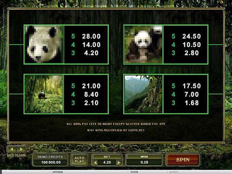 Untamed Giant Panda Slot Review From Microgaming