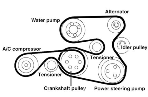 A Diagram Of Auxiliary Serpentine Belts For The N62b48 E63