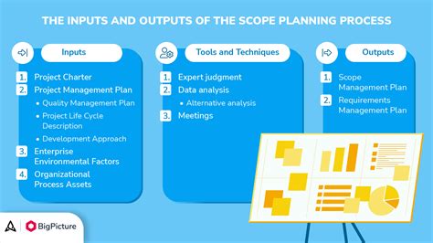 A Guide To Project Scope Management Bigpicture