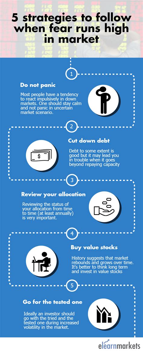 If you want to skip our detailed analysis of these stocks, go directly to the 5 best bear market stocks to buy now. This pin talks about 5 strategies which one should follow ...