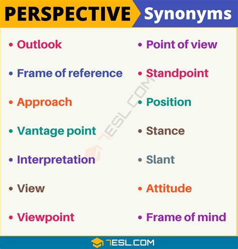 Another Word For Perspective 95 Synonyms For Perspective With