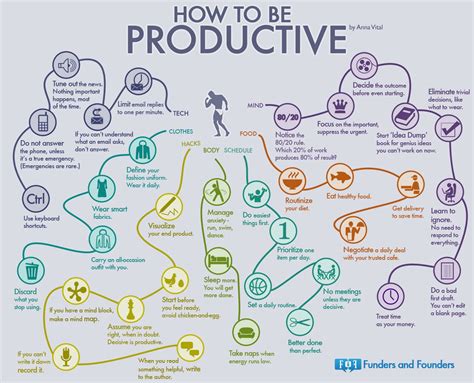 One Day Im Going To Be So Productive Imgur Productivity Infographic