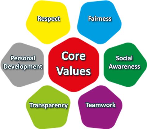 Core Values Value Education