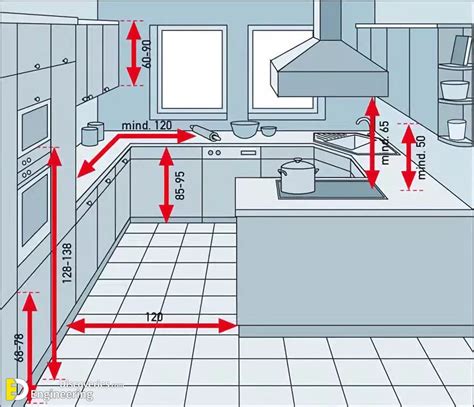 Standard Kitchen Dimensions And Sizes Engineering Discoveries