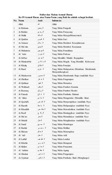 Asmaul husna (arabic + romawi).pdf. Asmaul husna