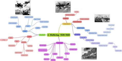 Mindmap 2 Weltkrieg Erster Weltkrieg Kriegerin Unterrichtsplanung