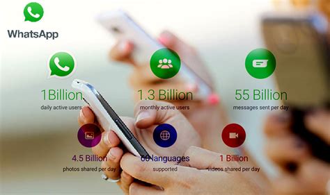 Whatsapp Records 15 Billion Monthly Users