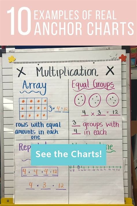 Simple Anchor Chart Ideas And Organization Tips · The Simply Organized
