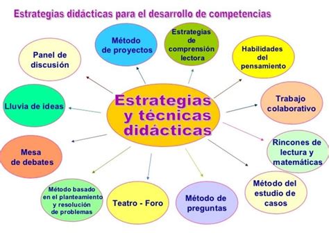 Estrategias Didácticas Por Competencias Teaching English Creative