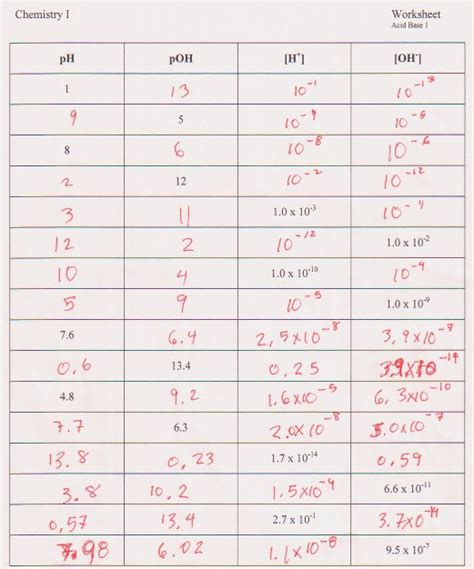 Isotopes Ions And Atoms Worksheet | Free Worksheets Samples
