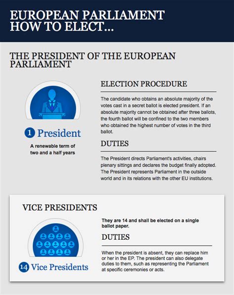 How The Ep President And Vice Presidents Get Elected News European