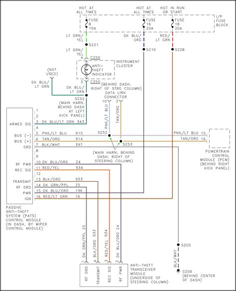 Ford Pats Transceiver Wiring Diagram Naturaller