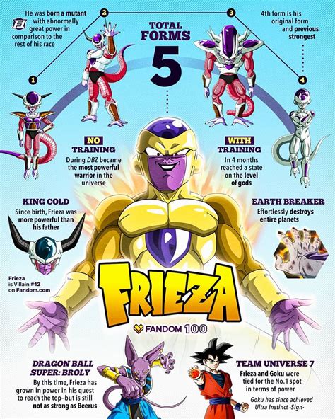 We all know that it was goku that defeated him beerus is another interesting villain in dragon ball z, and one that is essentially indestructible. Frieza's pure power blasted him up the ranks to the 12th ...
