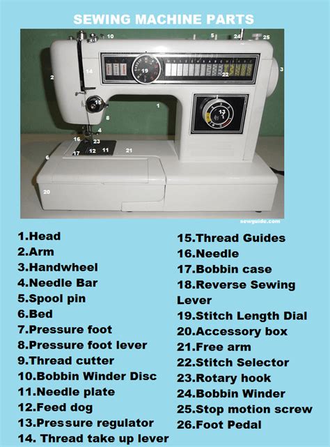 A Guide To Sewing Machine Parts Sew Guide