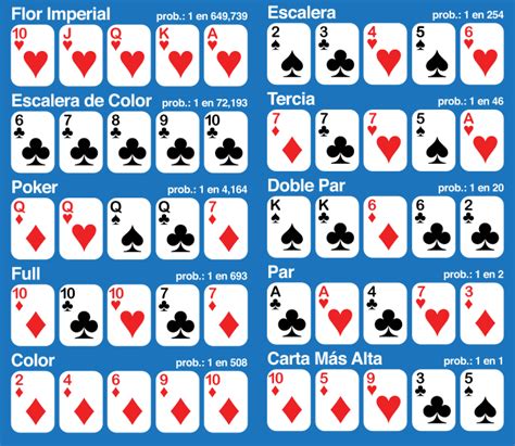 Que Juegos Se Puede Con Cartas De Poker Que Es El Poker Y Como Se Juega Kelbet Nilbantaki Wall