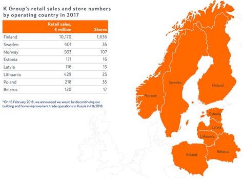 Kesko is a finnish retailing conglomerate. Kesko in brief