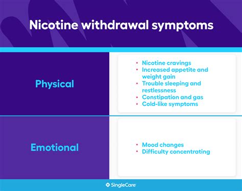 nicotine withdrawal chart