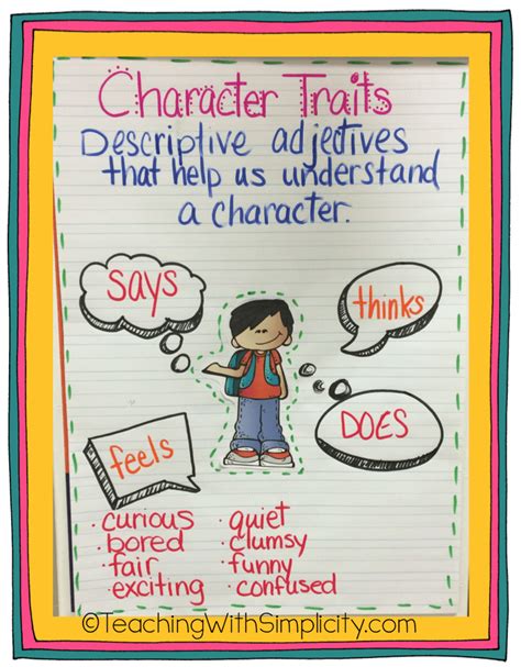 Teaching Character Traits Mandy Neal