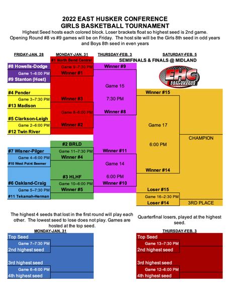East Husker Conference Basketball Tournament Brackets Released The Bull