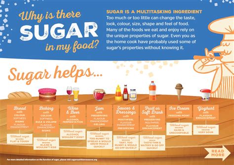 Why Is There Sugar In My Food Sugar Nutrition Resource Centre