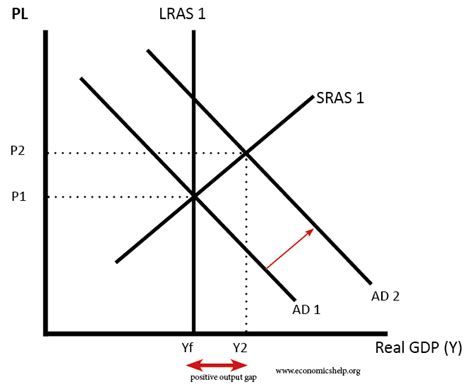 Output Gap Definition Economics Help