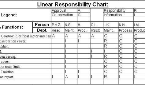 Linear Responsibility Chart Template Our Consulting Toolbox