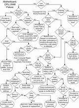 Photos of Pc Boot Sequence Flowchart