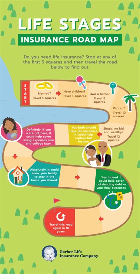 Whole life insurance that establishes cash value guaranteed issue: When Should You Buy Life Insurance? l Gerber Life