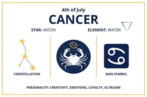 Zodiac Calendar July 7 Happy Birthday Cancer Sun Sign