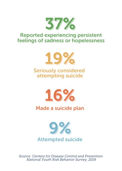 Teen Mental Health And Suicide Prevention