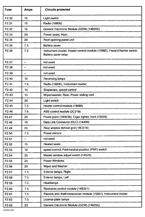 ☑ Ford Focus Fuse Box Diagram 2001
