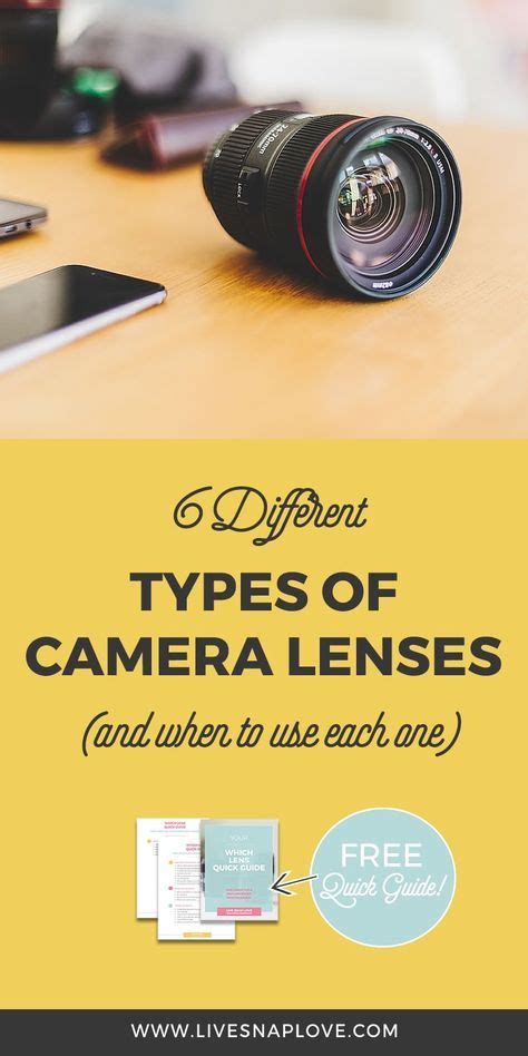 6 Different Types Of Camera Lenses And When To Use Each One — Live Snap Love Lifestyle