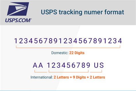 Usps Tracking Number Example