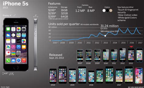 Slideshow How Apples New Iphones Compare To Their Ancestors
