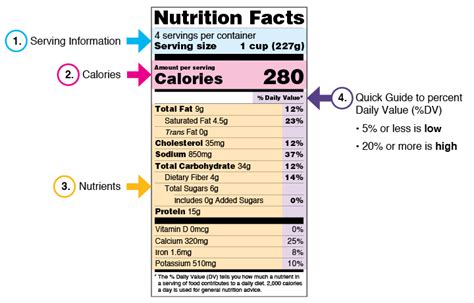 How To Read A Nutrition Label For A Kidney Diet