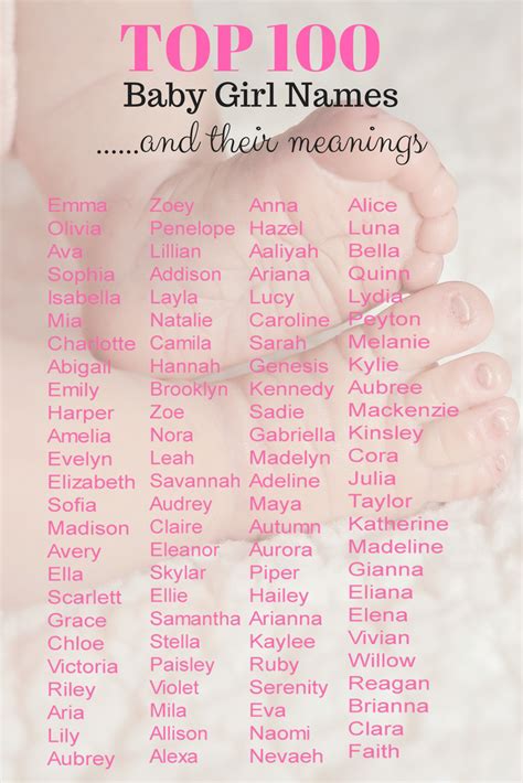 Baby Girl Names 2018 Unique With Meaning | Bruin Blog