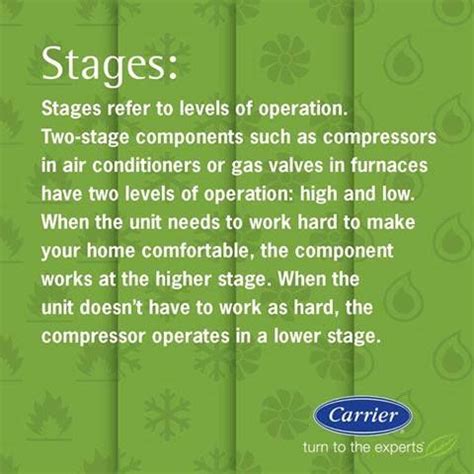 When a patient's cancer is staged with tnm, a number will follow each letter. What do we mean when we reference stages of your HVAC ...