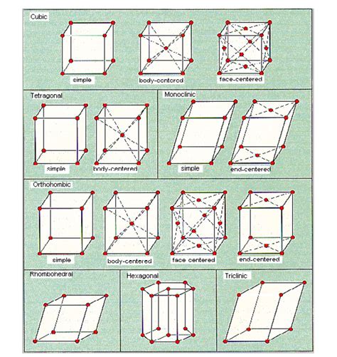 ¿cuál Es La Diferencia Entre La Celda Unitaria Hexagonal Primitiva Y El