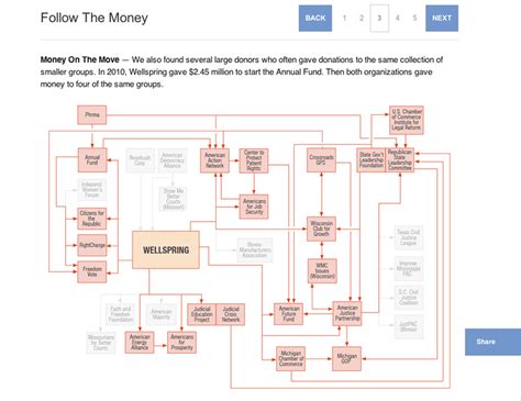 • connecting remote offices so that everyone has. Network Diagrams Are Hard - Features - Source: An OpenNews project