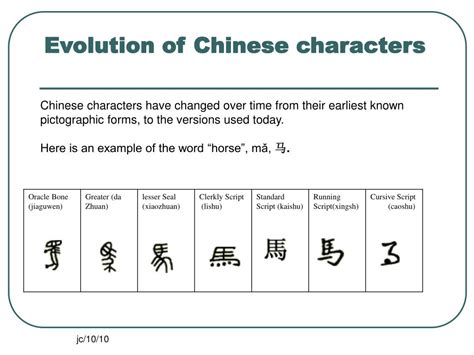 Ppt An Introduction Of Chinese Language Powerpoint Presentation Free