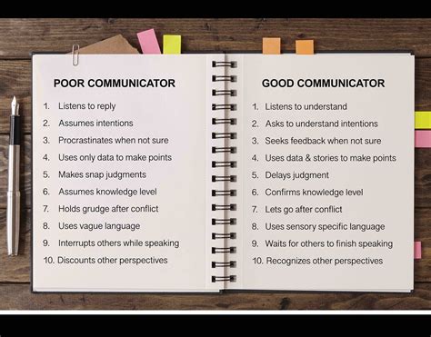 Effective Communication Skills — 20 Ways To Spot Good Communicators