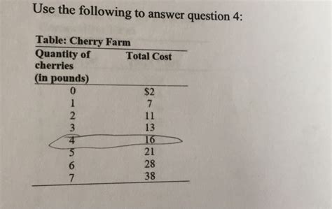 Solved Use The Following To Answer Question 4 Table Cherry