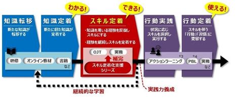 静止気象衛星により観測した雲画像を１０分毎に掲載しています。 衛星画像に関する解説については、 衛星観測画像について をご参照ください。 気象衛星全般に関する解説や最新のお知らせについては、 気象衛星観測について をご参照ください。 知識（わかる）をスキル（できる）に変える学習経験の機会を ...